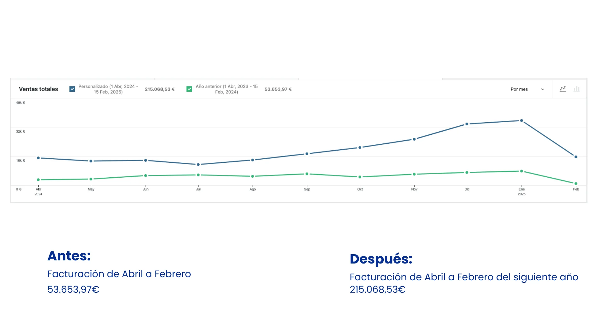 agencia de marketing para ecommerce julian romero resultados de clientes 3