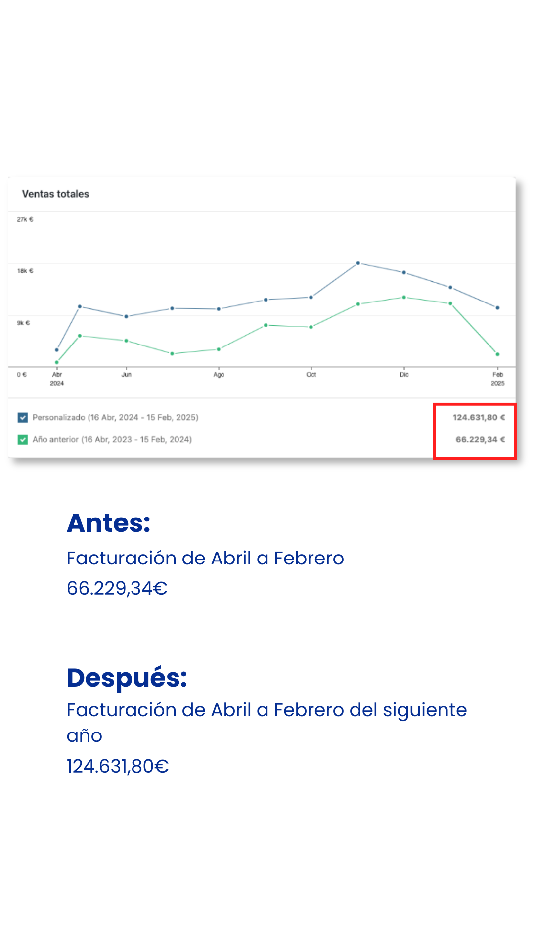 agencia de marketing para ecommerce julian romero resultados de clientes movil 1