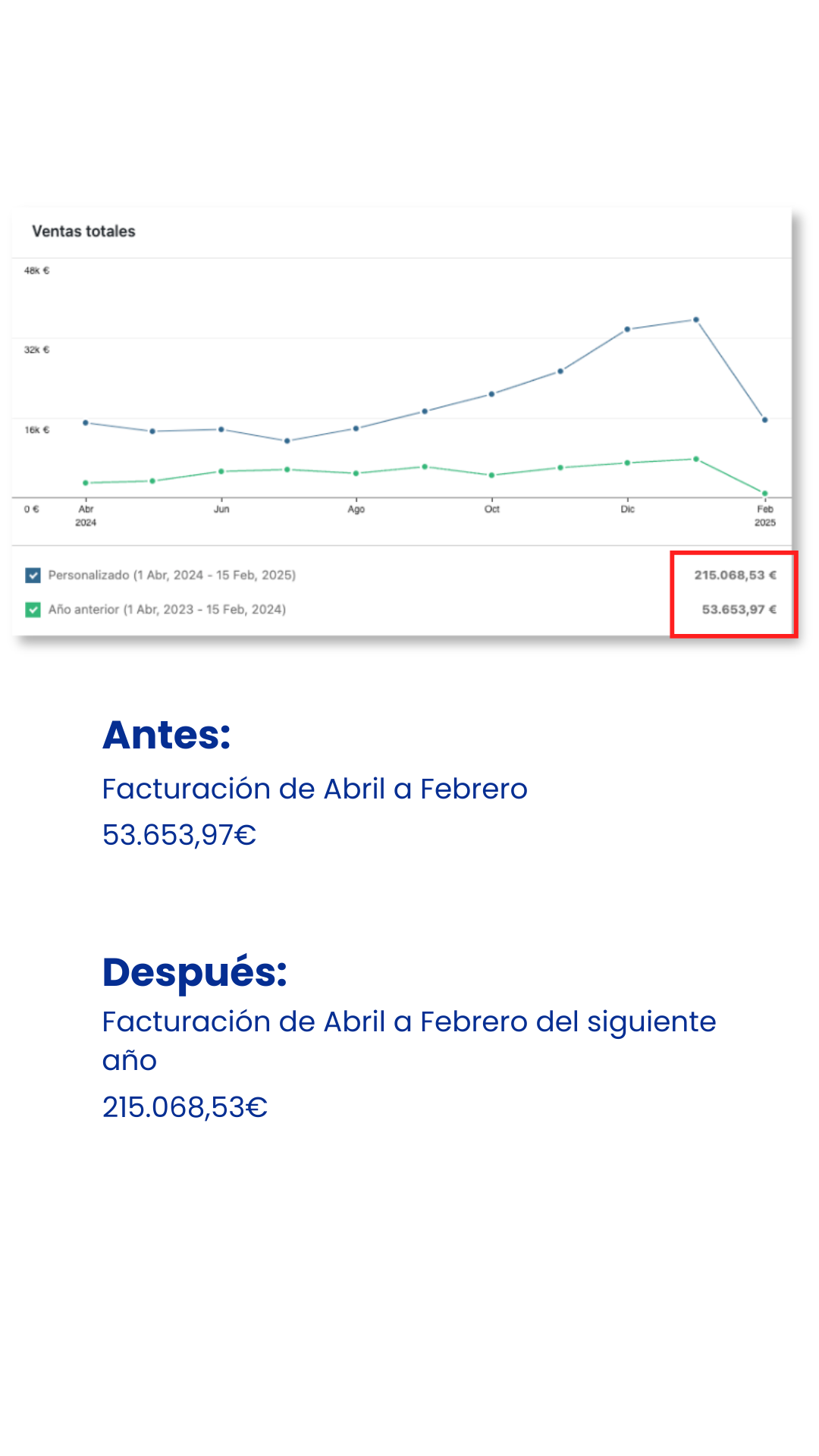 agencia de marketing para ecommerce julian romero resultados de clientes movil 3