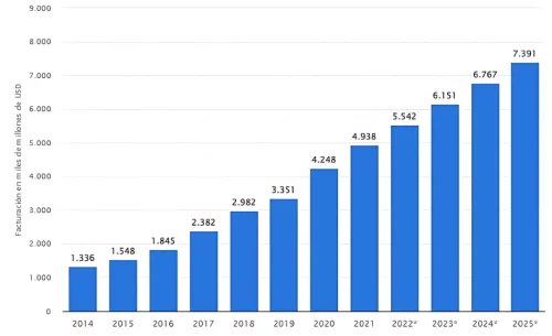 ecommerce facebook ads estadistica