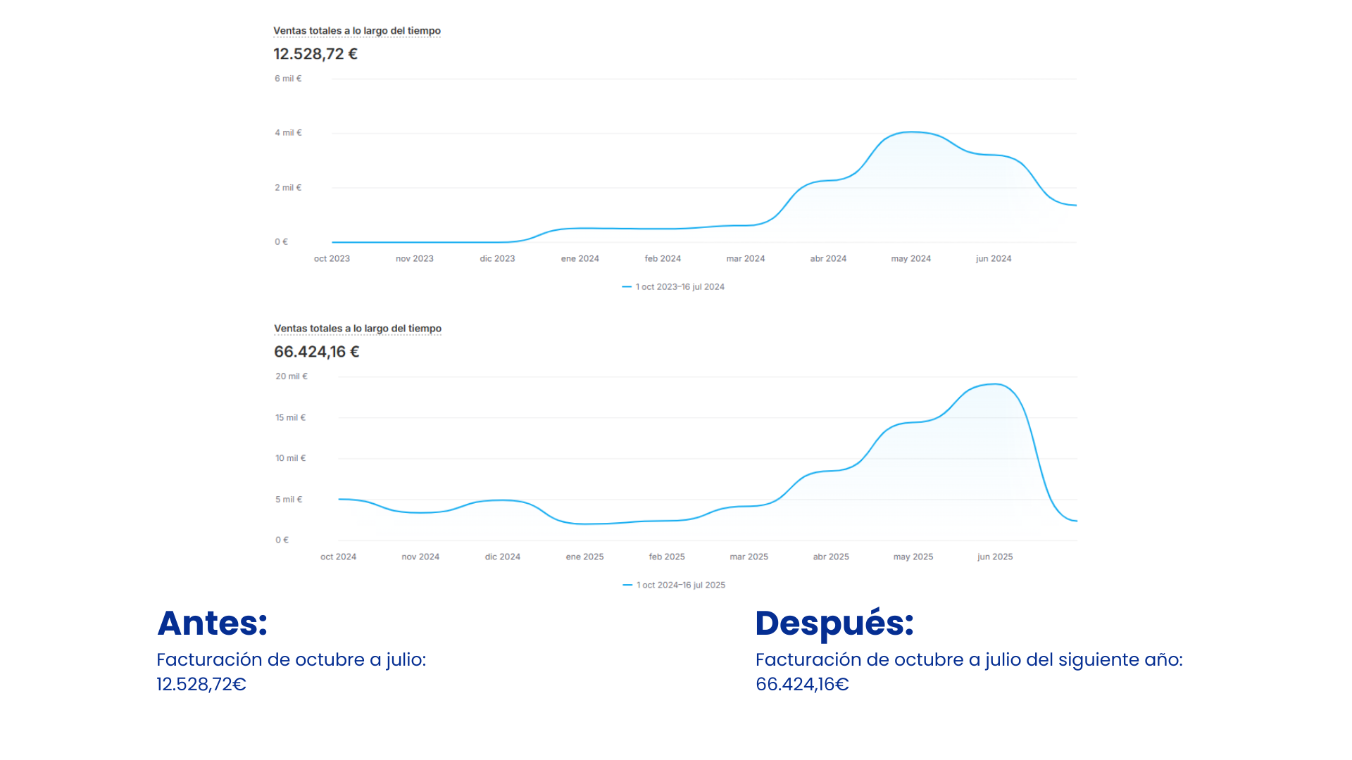 resultados 2