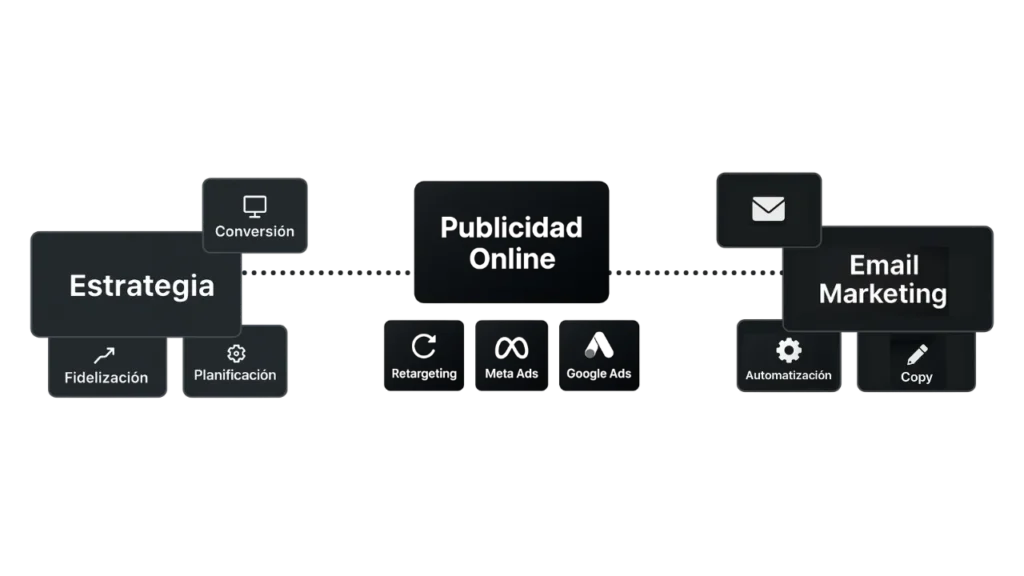 publicidad de tiendas online como lo hacemos